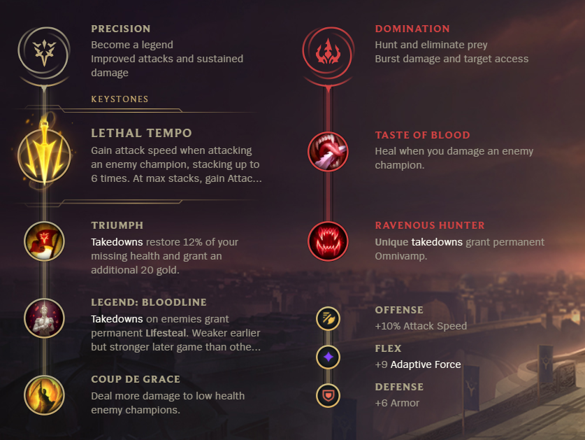 League of Legends S12 Wukong Top Build Guide Millenium