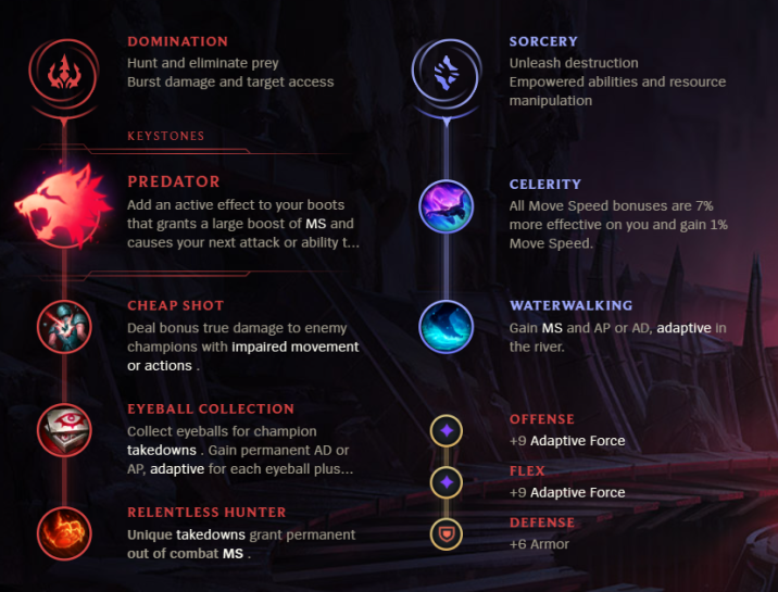 League of Legends S12 Poppy Jungle Build Guide Millenium