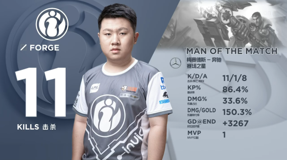 Rookie was replace by Forge during a few matches - League of Legends