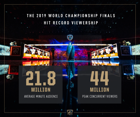 Infographic by Riot Games - League of Legends