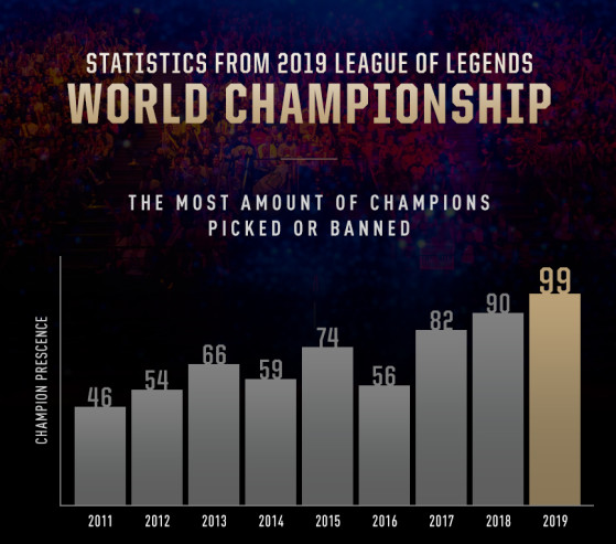 Infographic by Riot Games - League of Legends
