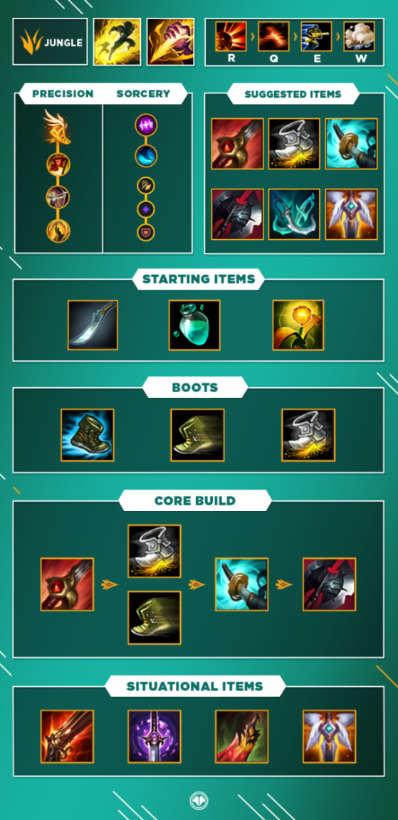 Guide, Build LoL Graves, Jungle, Millenium