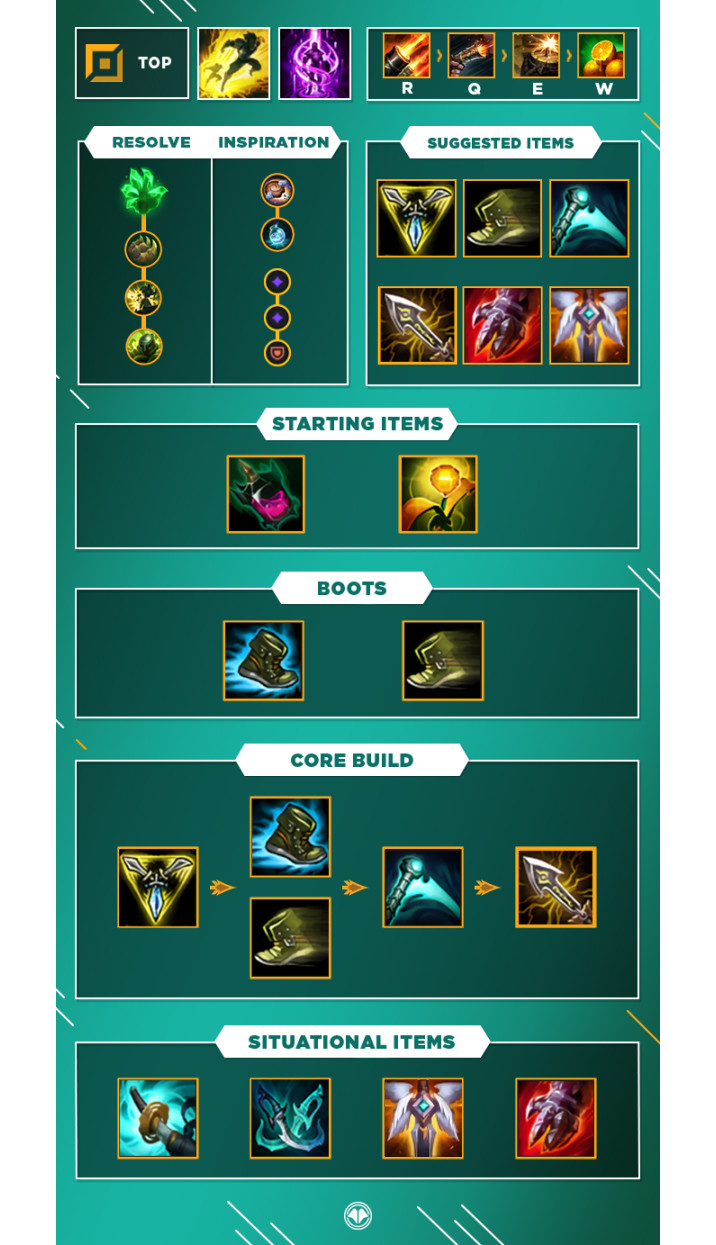 Guide, Build LoL Gangplank, Top, S10 Millenium