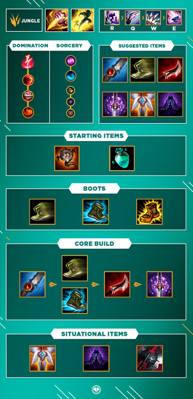 LoL Guide Kha'Zix, Jungle, S10 Millenium