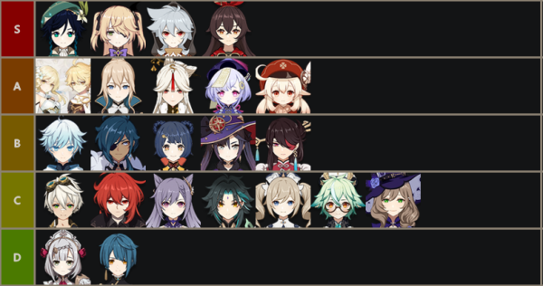Genshin Impact Tier List For Exploration Genshin Impact Tier List The Best Characters For October 2020 Millenium