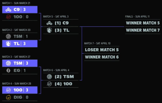 The LCS Mid-Season Showdown schedule. - League of Legends