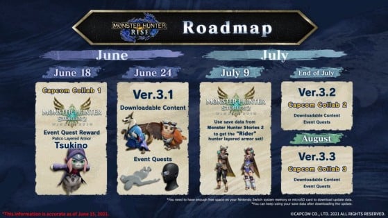 Monster Hunter Rise Free Update Roadmap - Monster Hunter Rise
