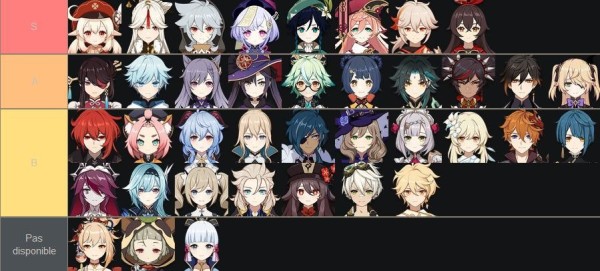 Exploration Tier List Genshin Impact Tier List The Best Characters To Use Millenium