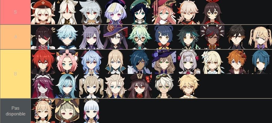 Exploration Tier List Genshin Impact Tier List The Best Characters To Use Millenium