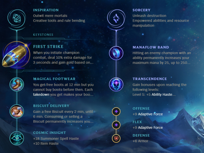 League of Legends S12 Jayce Top Build Guide Millenium