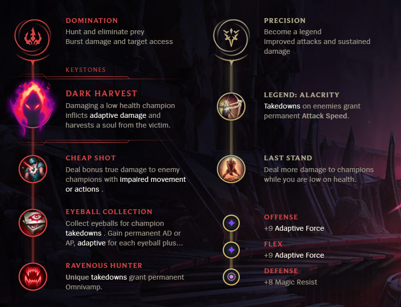 League of Legends S12 Karthus Mid Build Guide Millenium