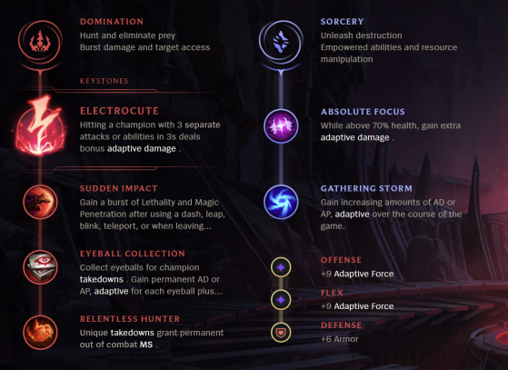 Evelynn Rune Choices - League of Legends