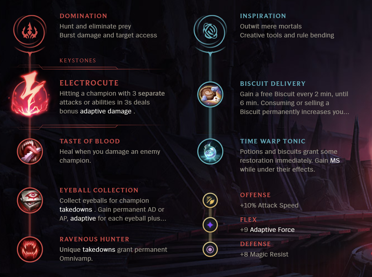 League of Legends S12 Zoe Mid Build Guide Millenium