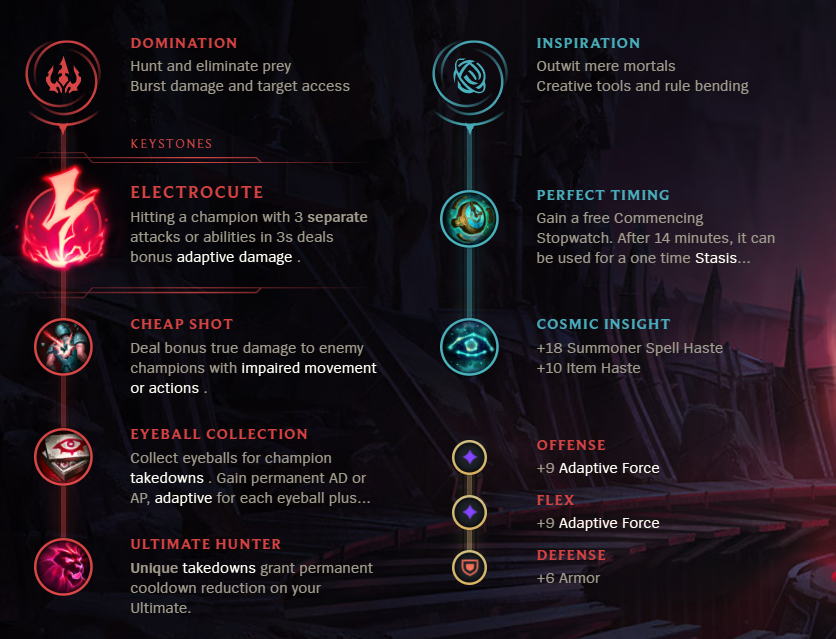 League of Legends S12 Swain Support Build Guide Millenium