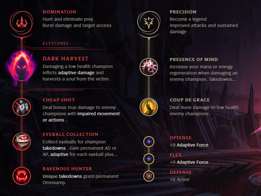 League of Legends S12 Karthus Jungle Build Guide Millenium