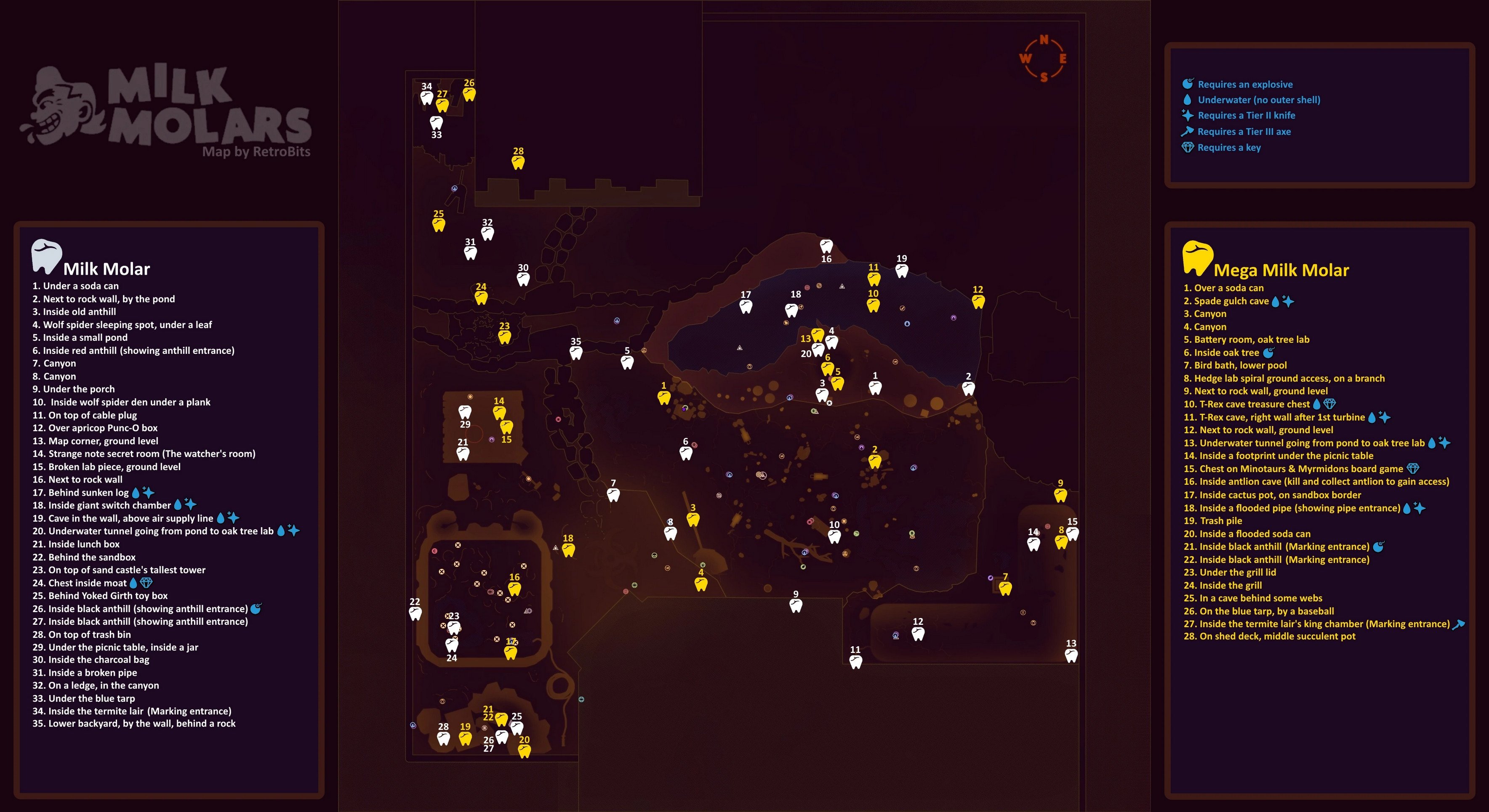 Milk Molars Grounded List and position on the map Millenium