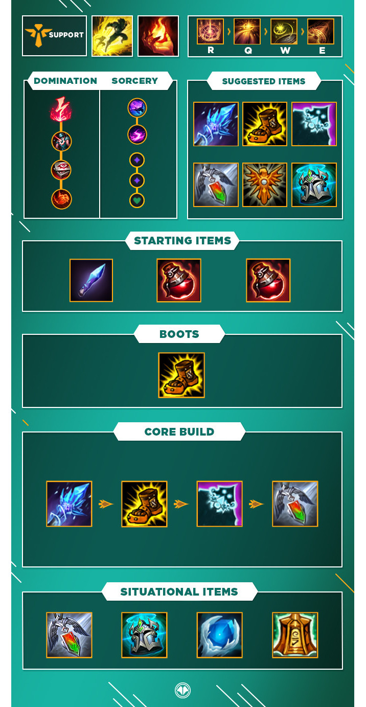 LoL Guide, Build for Bard, Support, S10 Millenium