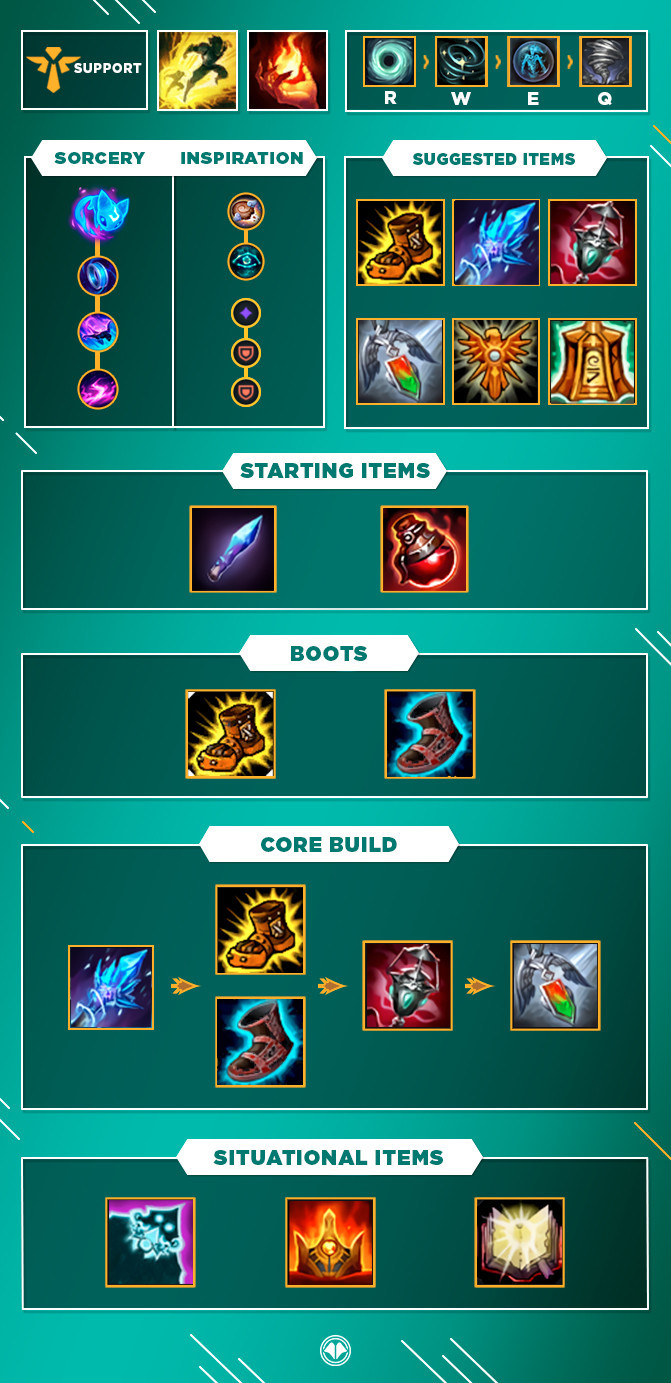LoL Janna Build Guide, Support, S10 Millenium