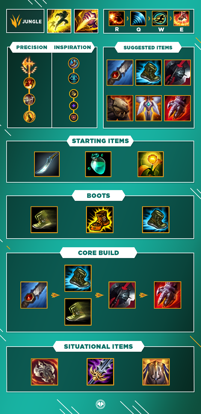 LoL Guide Lee Sin, Jungle, S10 Millenium