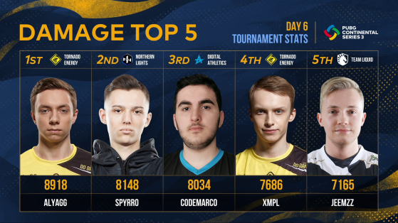 PUBG: PCS3 Europe Damage Leaders - PUBG