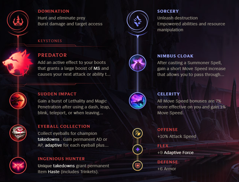 League of Legends S12 Hecarim Jungle Build Guide Millenium