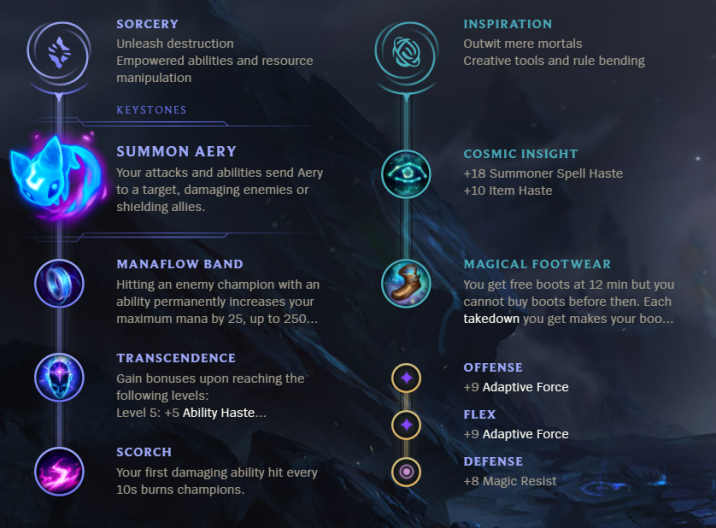 League of Legends S12 Malzahar Mid Build Guide Millenium