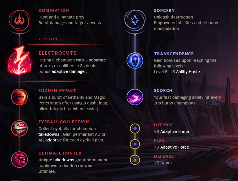 League of Legends S12 Zed Mid Build Guide Millenium