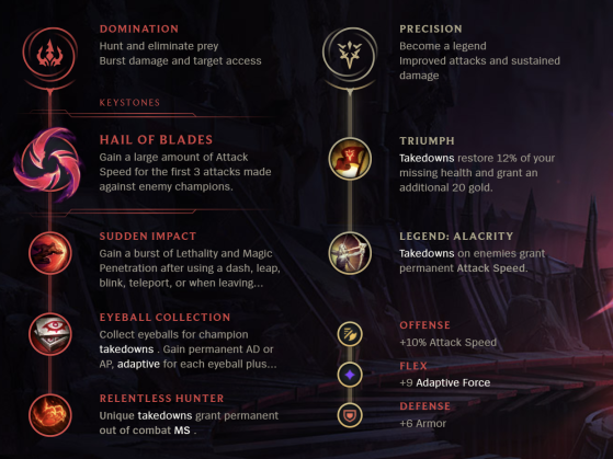 Vi Rune Choices - League of Legends