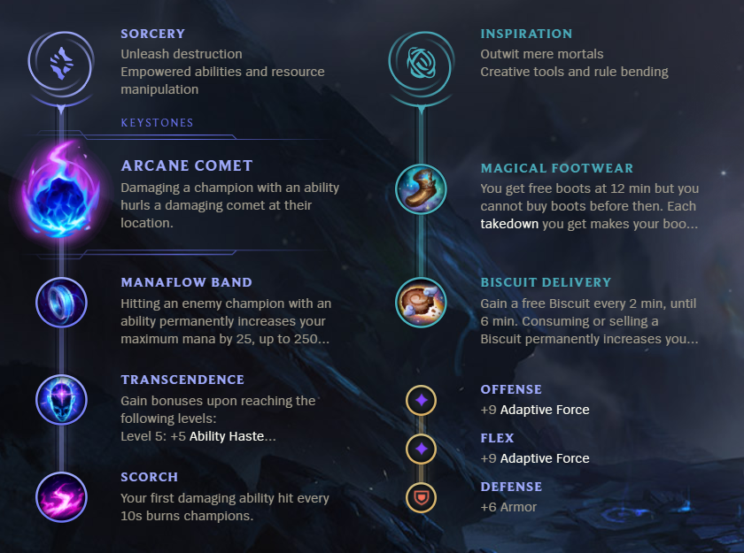 League of Legends S12 Ziggs ADC Build Guide Millenium