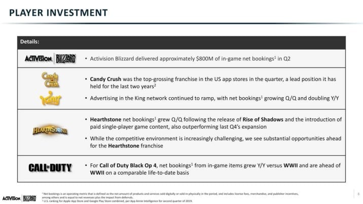 Activision Blizzard Reveal Their Second Quarter 2019 Financial Results ...