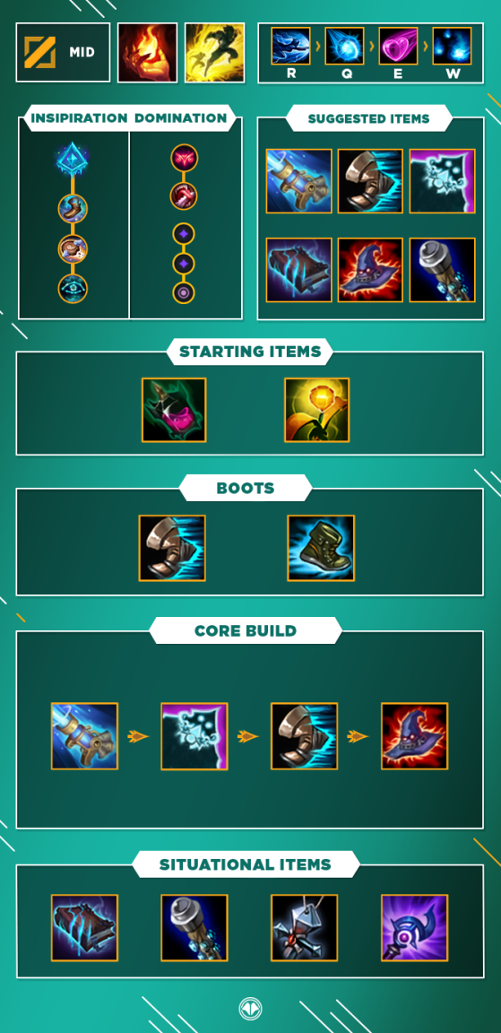 league of legends - Max Speed Skarner AR URF Build Guide, Runes, Items  12.9, LoL 