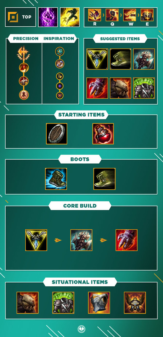 Feed på Afslut grad LoL: Sett Build Guide, Top, S10 - Millenium