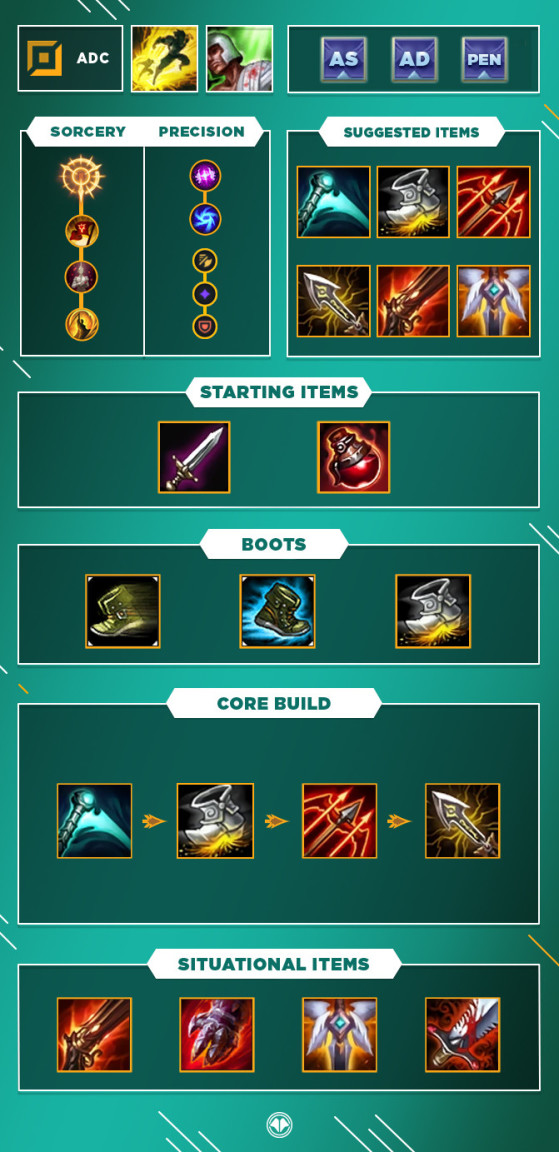 Aphelios ARAM Build - Best Guide and Runes for Aphelios on Patch 13.24