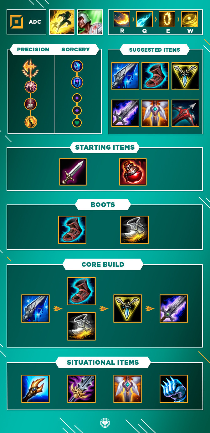 Guide, Build LoL Ezreal ADC, S10 Millenium