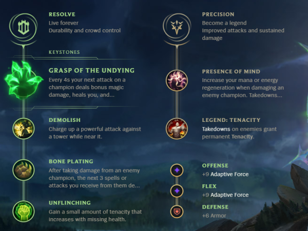 Guide to Illaoi in League of Legends Season 13: Runes, itemization, and more
