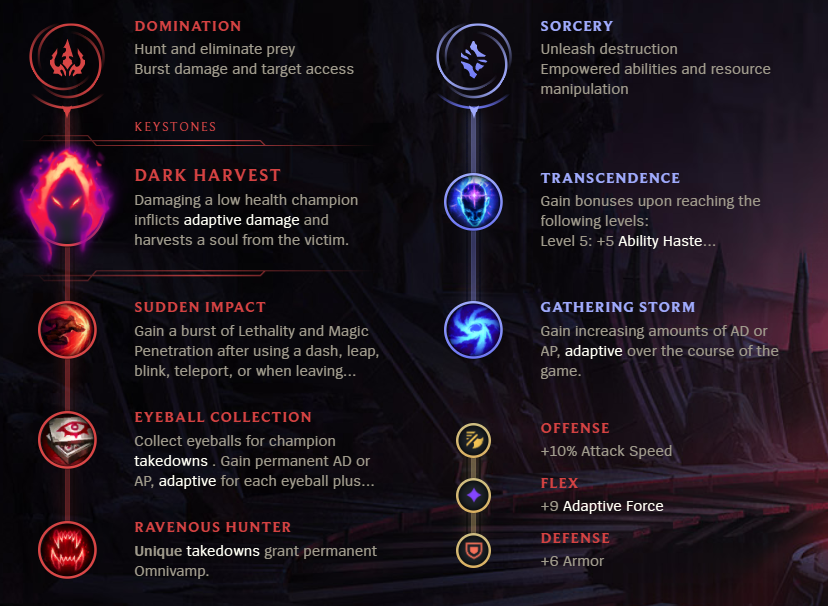 League of Legends S12 Shyvana Jungle Build Guide Millenium