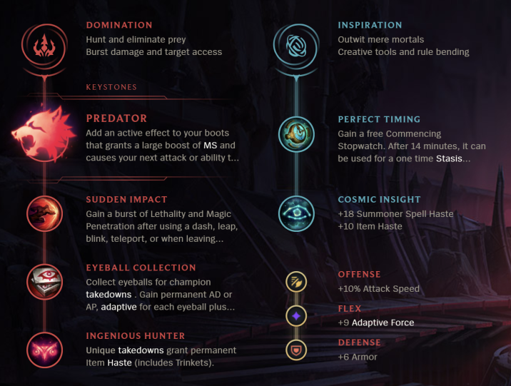 League of Legends S12: Gragas Jungle Build Guide - Millenium