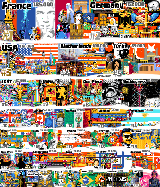 r/Place and the battle of pixels - The Washington Post
