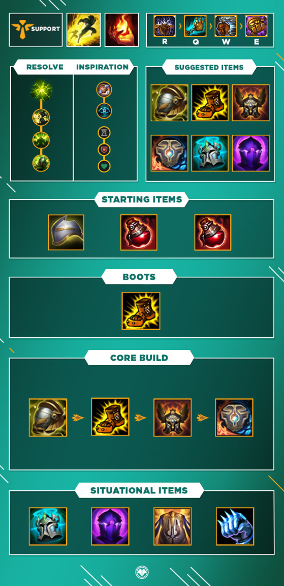 æg fremsætte frisør LoL Guide, Build for Blitzcrank, Support, S10 - Millenium