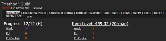 Method's iLvL based on each player's items  — Screenshot courtesy wowprogress.com - World of Warcraft