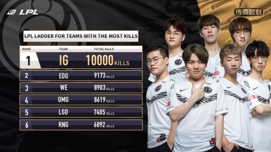 EDG the second team is still far behind - League of Legends