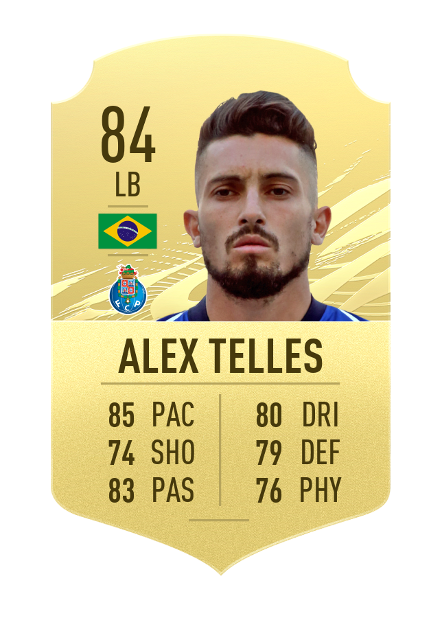 FIFA 21 Top 20 fullbacks Millenium