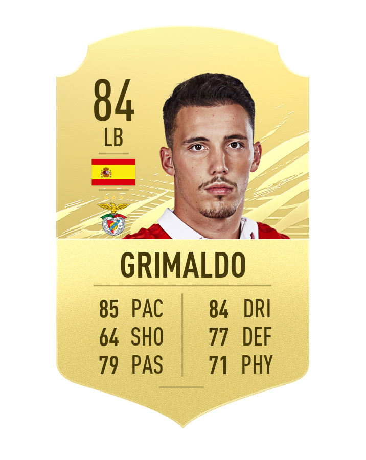 FIFA 21 Top 20 fullbacks Millenium