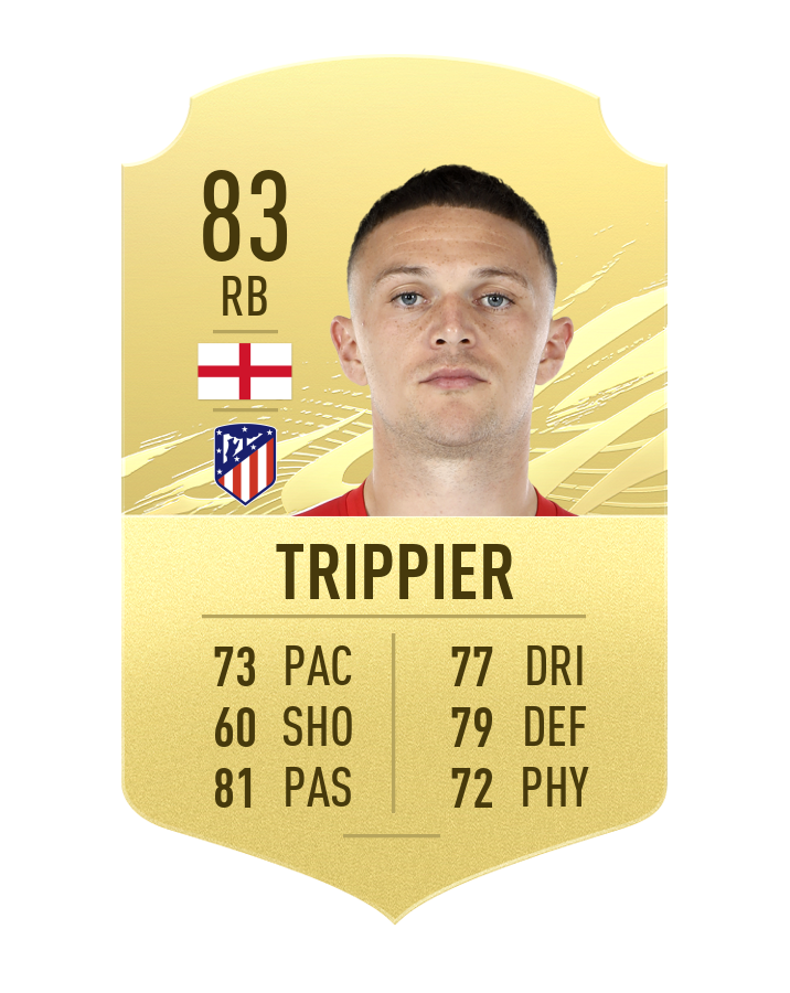 FIFA 21 Top 20 fullbacks Millenium