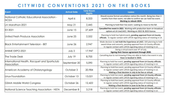 The Board's 2021 conventions list - Millenium