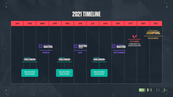 The schedule for VALORANT esports this year. - Valorant