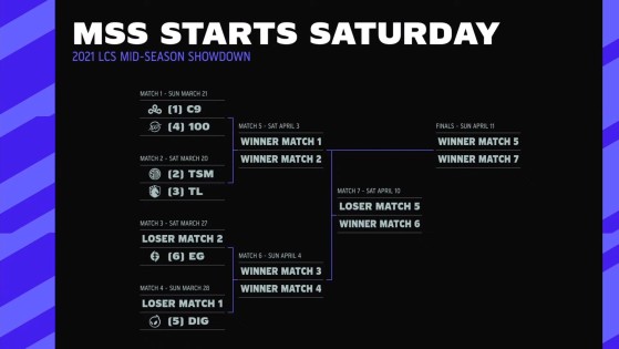 The schedule for the Mid-Season Showdown. - League of Legends