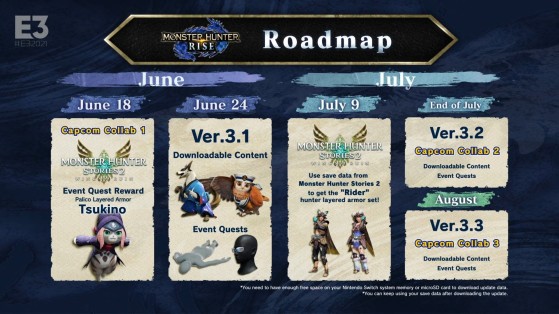 Monster Hunter Rise: Free Update Roadmap - Monster Hunter Rise