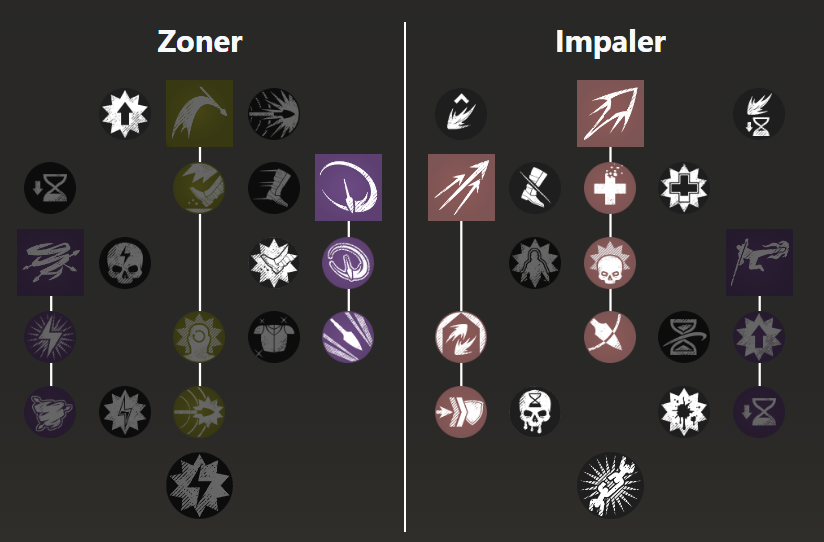 New World Spear Guide Builds & Gameplay Tips Millenium