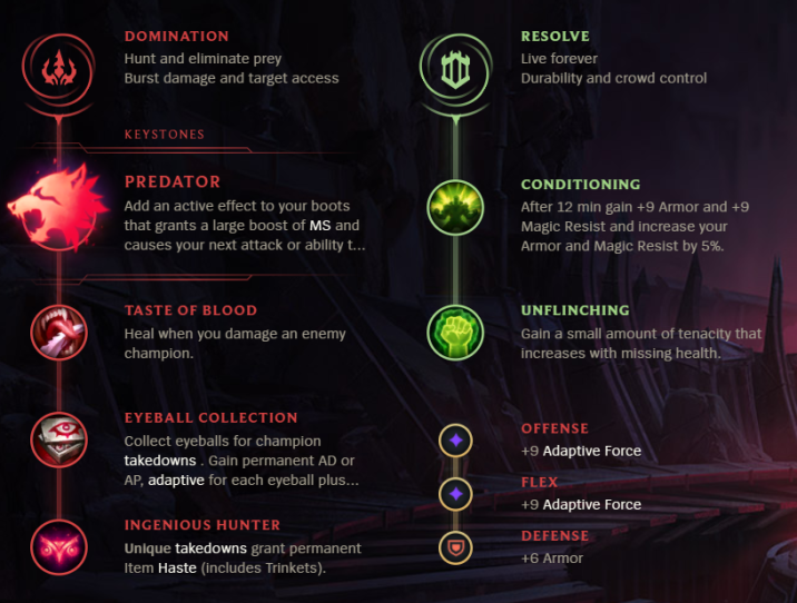 League of Legends S12 Singed Top Build Guide Millenium